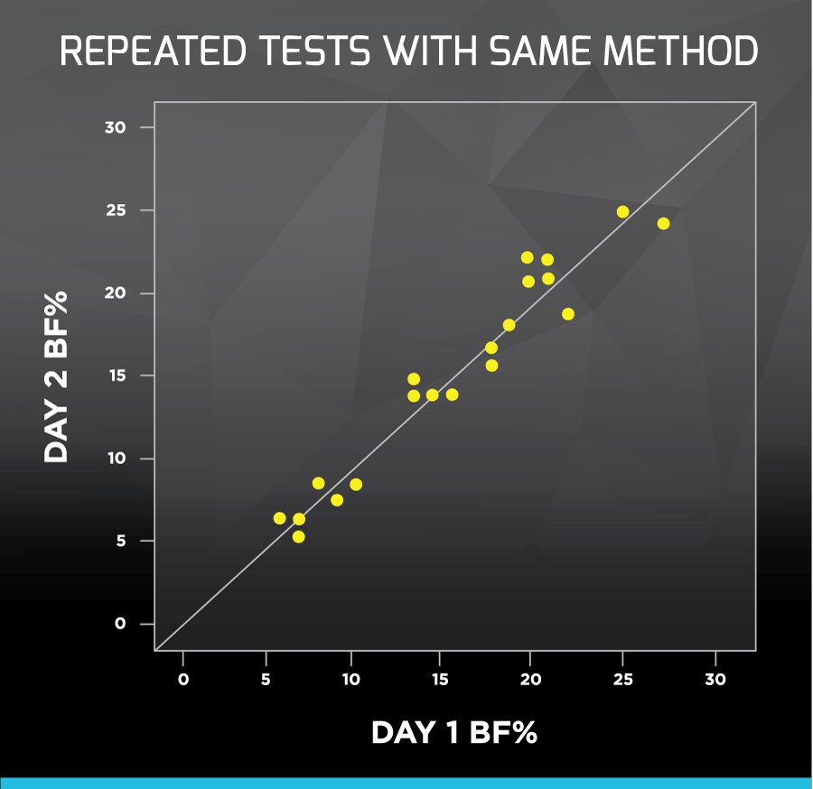 Repeated Tests with Same Method