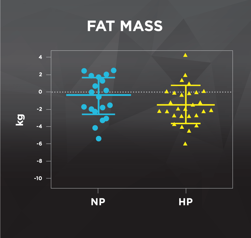 Biolayne | Fat Mass