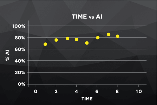 Time vs AI (1)
