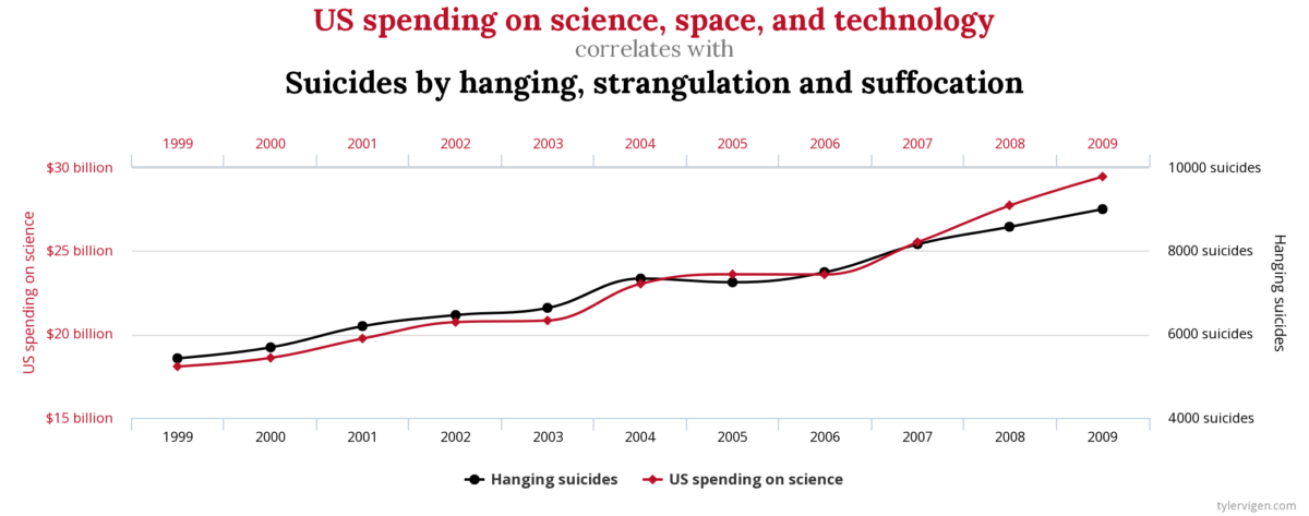 usa spending